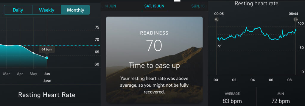 Oura ring resting heart rate trend