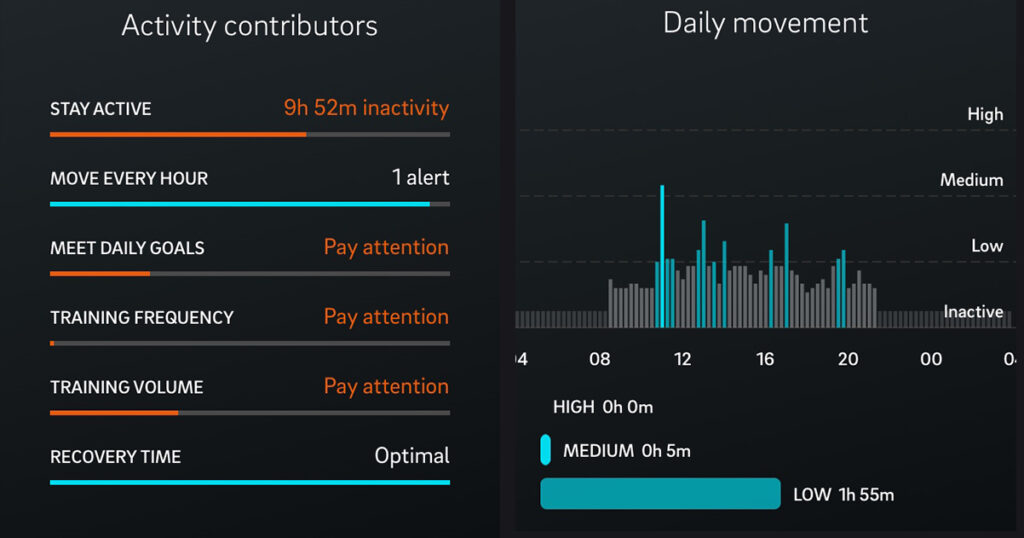 Oura ring activity tracker