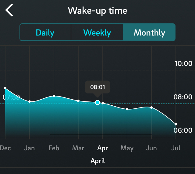 Oura ring wake up time