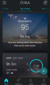 Oura ring readiness score