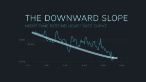 heart-rate-curve-downward-slope