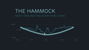 heart rate curve hammock oura ring