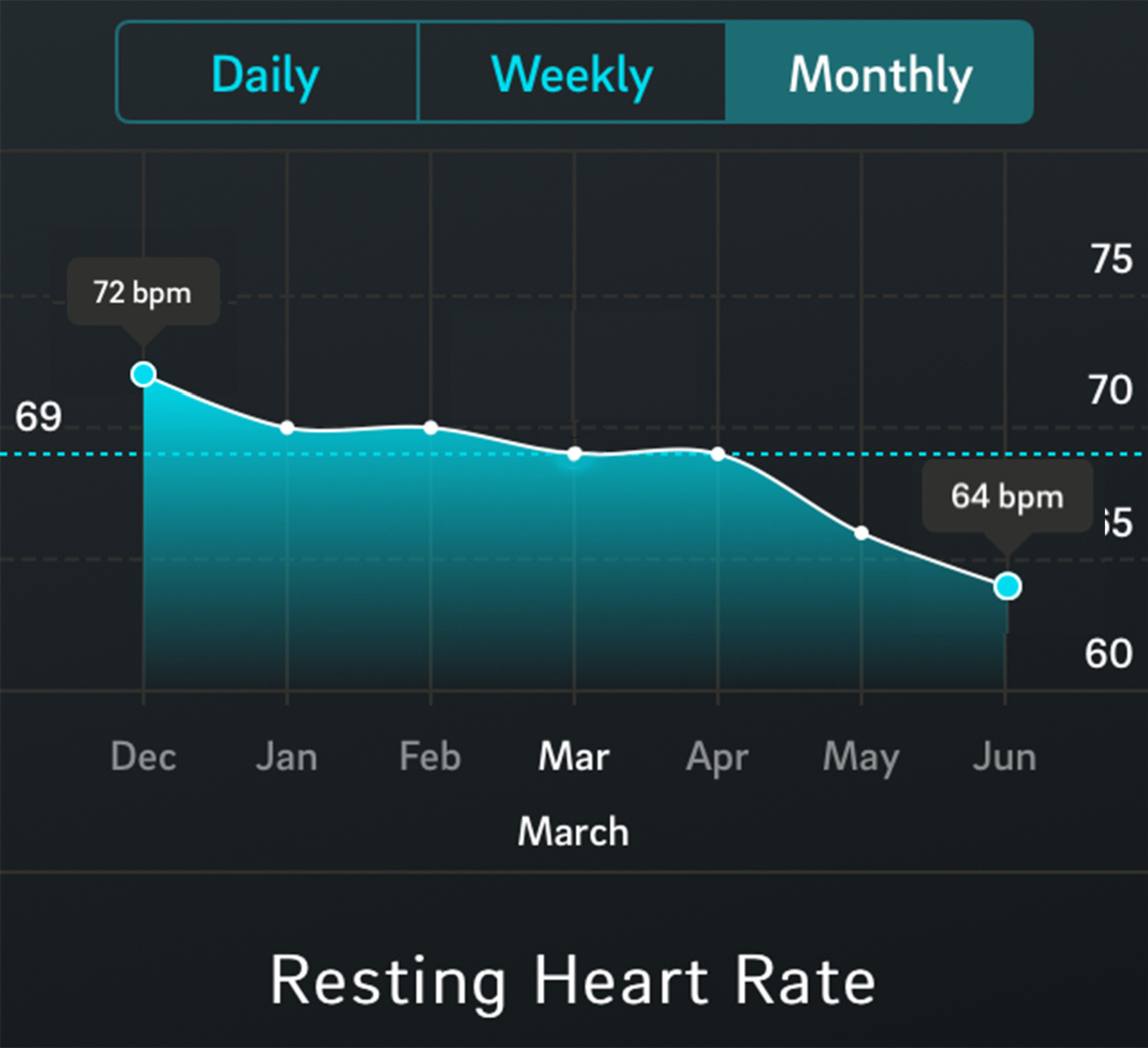 6 month Oura ring review - Julie's healing